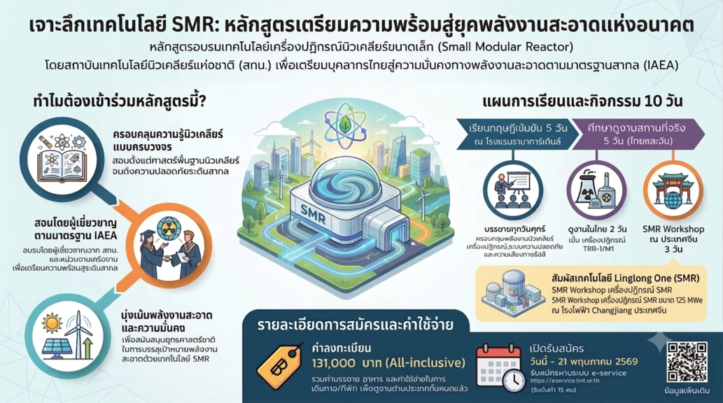 SMR Technology Readiness Course: หลักสูตรความพร้อมด้านเทคโนโลยีเครื่องปฏิกรณ์นิวเคลียร์ขนาดเล็กแบบโมดูลาร์ โดย สถาบันเทคโนโลยีนิวเคลียร์แห่งชาติ (สทน.)