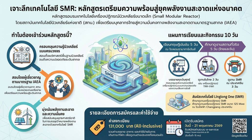 SMR Technology Readiness Course: หลักสูตรความพร้อมด้านเทคโนโลยีเครื่องปฏิกรณ์นิวเคลียร์ขนาดเล็กแบบโมดูลาร์ โดย สถาบันเทคโนโลยีนิวเคลียร์แห่งชาติ (สทน.)